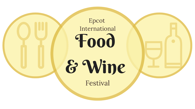 Wild Mushroom Beef Filet Mignon {2014 Food and Wine Festival}